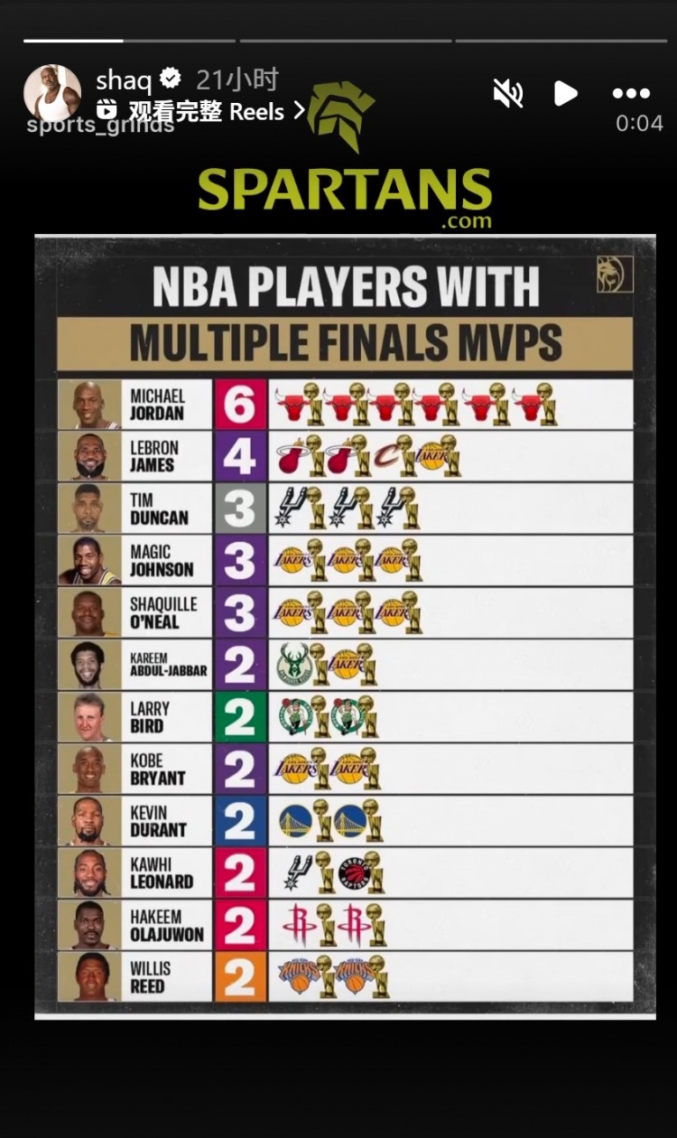 星空体育网页版-奥尼尔转发多次拿FMVP球员：乔丹6 詹姆斯4 邓肯&amp;鲨鱼3 KD&amp;小卡2